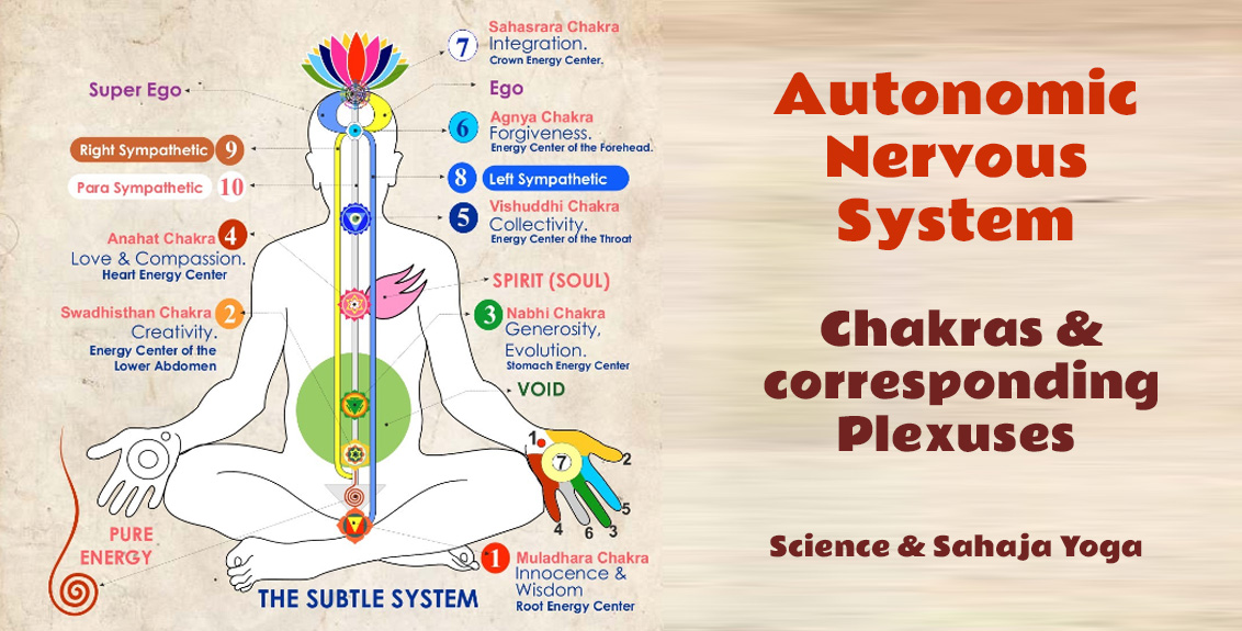 Chakra Chart Sahaja Yoga